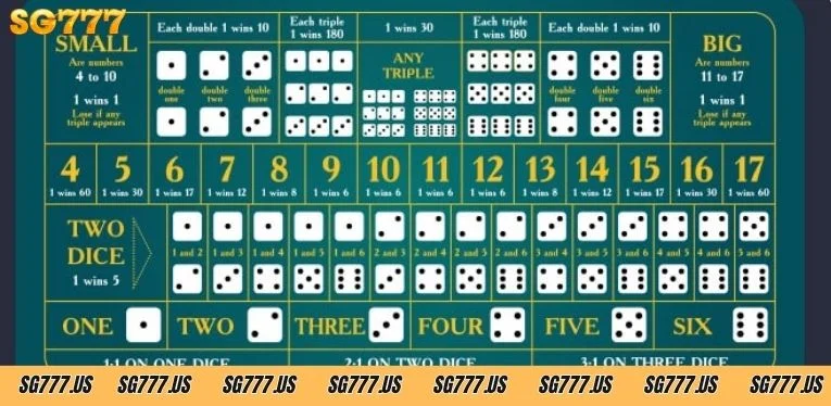Top 5 Strategies to Win Sic Bo at SG777 you should know 2 introduction Sic Bo casino game